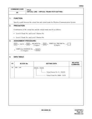 Page 268ND-45669 (E) CHAPTER 3
Pag e 2 31
Revision 2.0
CM5A
COMMAND CODE
TITLE:
VIRTUAL LINE 
– VIRTUAL TRUNK PATH SETTING
5A
4. DATA TABLE:
1. FUNCTION:
Specify a path between the virtual line and virtual trunk for Wireless Communication System.
2. PRECAUTION:
Combination of the virtual line and the virtual trunk must be as follows:
• Level 0 Trunk No. and Level 1 Station No.
• Level 2 Trunk No. and Level 3 Station No.
3. ASSIGNMENT PROCEDURE:
YY BLOCK No. SETTING DATARELATED
COMMAND
00 000 – 169
VIRTUAL TRUNK...