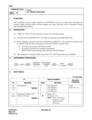 Page 269CHAPTER 3 ND-45669 (E)
Pag e 2 32
Revision 2.0
CM60
COMMAND CODE
TITLE:
ATT GROUP, FUNCTIONS
60
MAT
4. DATA TABLE:
1. FUNCTION:
This command is used to assign a number to an ATTCON for access on a tenant basis, and define the
consoles’ night switching ability, off-hook ringing, tone ringer, password code for Attendant Lockout
and Attendant Programming.
2. PRECAUTION:
(1) CM60 YY = 00, 01, 02, 04, 06 require a system reset after data setting.
(2) The password for ATTCON (YY = 30) cannot be assigned by the...