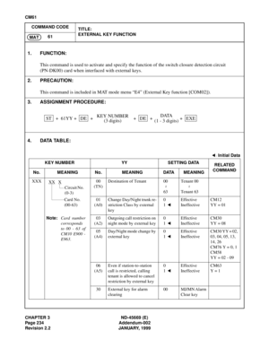 Page 271CHAPTER 3 ND-45669 (E)
Page 234 Addendum-002
Revision 2.2 JANUARY, 1999
CM61
COMMAND CODE
TITLE:
EXTERNAL KEY FUNCTION
61
MAT
4 . D ATA  TA B L E :
1. FUNCTION:
This command is used to activate and specify the function of the switch closure detection circuit 
(PN-DK00) card when interfaced with external keys.
2. PRECAUTION:
This command is included in MAT mode menu “E4” (External Key function [COM02]).
3. ASSIGNMENT PROCEDURE:
: Initial Data
KEY NUMBER YY SETTING DATA
RELATED
COMMAND
No. MEANING No....