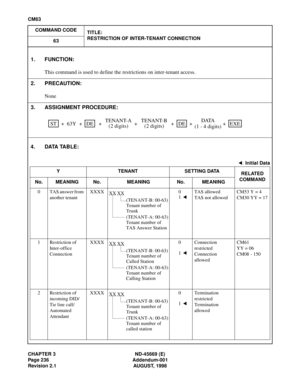 Page 273CHAPTER 3 ND-45669 (E)
Page 236 Addendum-001
Revision 2.1 AUGUST, 1998
CM63
COMMAND CODE
TITLE:
RESTRICTION OF INTER-TENANT CONNECTION
63
4 . D ATA  TA B L E :
1. FUNCTION:
This command is used to define the restrictions on inter-tenant access.
2. PRECAUTION:
None
3. ASSIGNMENT PROCEDURE:
: Initial Data
Y TENANT SETTING DATA
RELATED
COMMAND
No. MEANING No. MEANING No. MEANING
0 TAS answer from 
another tenantXXXX 0
1
 
TAS allowed
TAS not allowedCM53 Y = 4
CM30 YY = 17
1 Restriction of
Inter-office...
