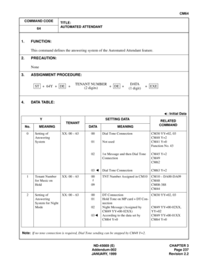 Page 274ND-45669 (E) CHAPTER 3
Addendum-002 Page 237
JANUARY, 1999 Revision 2.2
CM64
COMMAND CODE
TITLE:
AUTOMATED ATTENDANT
64
4. DATA TABLE:
Note:If no tone connection is required, Dial Tone sending can be stopped by CM48 Y=2.
1. FUNCTION:
This command defines the answering system of the Automated Attendant feature.
2. PRECAUTION:
None
3. ASSIGNMENT PROCEDURE:
: Initial Data
Y
TENANTSETTING DATA
RELATED
COMMAND
No. MEANING DATA MEANING
0 Setting of
Answering 
SystemXX: 00 – 63 00
01
02
03 Dial Tone Connection...