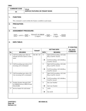 Page 275CHAPTER 3 ND-45669 (E)
Pag e 2 38
Revision 2.0
CM65
COMMAND CODE
TITLE:
SERVICE FEATURES ON TENANT BASIS
65
4. DATA TABLE:
1. FUNCTION:
This command is used to define the features available in each tenant.
2. PRECAUTION:
None
3. ASSIGNMENT PROCEDURE:
: Initial Data
Y
TENANTSETTING DATA
RELATED
COMMAND
No. MEANING DATA MEANING
23 Call Forwarding type when an
internal call from station is termi-
natedXX: 00 – 63 0
1Split Call Forwarding–All Calls/
Busy Line/No Answer
Call Forwarding–All Calls/Busy 
Line/No...