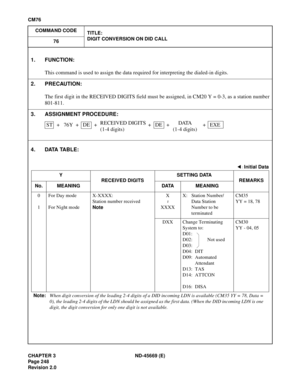 Page 285CHAPTER 3 ND-45669 (E)
Pag e 2 48
Revision 2.0
CM76
COMMAND CODE
TITLE:
DIGIT CONVERSION ON DID CALL
76
4. DATA TABLE:
1. FUNCTION:
This command is used to assign the data required for interpreting the dialed-in digits.
2. PRECAUTION:
The first digit in the RECEIVED DIGITS field must be assigned, in CM20 Y = 0-3, as a station number
801-811.
3. ASSIGNMENT PROCEDURE:
: Initial Data
Y
RECEIVED DIGITSSETTING DATA
REMARKS
No. MEANING DATA MEANING
0
1For Day mode
For Night modeX-XXXX:
Station number received...