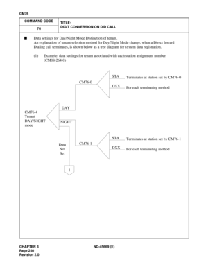 Page 287CHAPTER 3 ND-45669 (E)
Pag e 2 50
Revision 2.0
CM76
COMMAND CODE
TITLE:
DIGIT CONVERSION ON DID CALL
76
nData settings for Day/Night Mode Distinction of tenant.
An explanation of tenant selection method for Day/Night Mode change, when a Direct Inward
Dialing call terminates, is shown below as a tree diagram for system data registration.
(1) Example: data settings for tenant associated with each station assignment number
(CM08-264-0)
CM76-4
Tenant
DAY/NIGHT 
mode
STA
DXXTerminates at station set by...