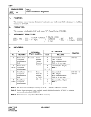 Page 289CHAPTER 3 ND-45669 (E)
Pag e 2 52
Revision 2.0
CM77
COMMAND CODE
TITLE:
Station/Trunk Name Asignment
77
MAT
4. DATA TABLE:
Note 1:The characters available for assigning are 0 – 9, A – Z for MAT/Multiline Terminal.
Note 2:Station Name assignment is also available in each Multiline Terminal or ATTCON by using the
access code assigned with CM20-A10.
Note 3:Trunk names are assigned on a Trunk Route basis only.
1. FUNCTION:
This command is used to assign the name of each station and trunk route which is...