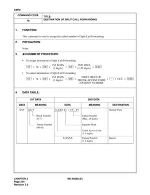 Page 291CHAPTER 3 ND-45669 (E)
Pag e 2 54
Revision 2.0
CM78
COMMAND CODE
TITLE:
DESTINATION OF SPLIT CALL FORWARDING
78
4. DATA TABLE:
1. FUNCTION:
This command is used to assign the called number of Split Call Forwarding.
2. PRECAUTION:
None.
3. ASSIGNMENT PROCEDURE:
• To assign destination of Split Call Forwarding
• To cancel destination of Split Call Forwarding
1S T DATA 2ND DATA
DATA MEANING DATA MEANING DESTINATION
XXY XX Y
Block Number 
(0-7)
Tenant Number 
(00-63)X-XXX + + YY YY
Called Number 
(Max. 26...