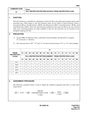 Page 292ND-45669 (E) CHAPTER 3
Pag e 2 55
Revision 2.0
CM81
COMMAND CODE
TITLE:
TOLL RESTRICTION PATTERN ON EACH TRUNK RESTRICTION CLASS
81
1. FUNCTION:
Toll call restriction is controlled by combinations of the toll office code dialed and assigned station trunk
restriction class. With respect to toll call restriction, there are five kinds of trunk restriction classes:
Unrestricted (RCA), Non-Restricted-1 (RCB), Non-Restricted-2 (RCC), Semi-Restricted-1 (RCD), and
Semi-Restricted-2 (RCE). Since toll call...