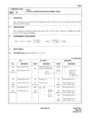 Page 296ND-45669 (E) CHAPTER 3
Pag e 2 59
Revision 2.0
CM8A
COMMAND CODE
TITLE:
LCR/TOLL RESTRICTION DEVELOPMENT TABLE
8A
MAT
4. DATA TABLE:
4.1 Toll Restriction 
(Related CM35 YY = 11, 76)
1. FUNCTION:
This command is used to define the development tables used for Least Cost Routing (LCR) and Toll
Restriction (TR) features.
2. PRECAUTION:
This command is included in MAT mode menu “B5” (L.C.R. & T.R. - Develop - [COM01]) and “B6”
(L.C.R. & T.R. Pattern [COM01]).
3. ASSIGNMENT PROCEDURE:
: Initial Data
YYY 1ST...