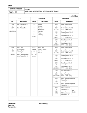 Page 297CHAPTER 3 ND-45669 (E)
Pag e 2 60
Revision 2.0
CM8A
COMMAND CODE
TITLE:
LCR/TOLL RESTRICTION DEVELOPMENT TABLE
8A
MAT
300
303
(RATWN)Date Pattern No. 0
Date Pattern No. 30
1
2
3
4
5
6
(Week)Sunday
Monday
Tuesday
Wednesday
Thursday
Friday
Saturday000
063
(RATN)Route Pattern No. 0
Route Pattern No. 63
(YYY = 000 - 063)
100
115
(TNP)Tenant Pattern No. 0
Tenant Pattern No. 15
(YYY = 100 - 115)
200
207
(RATDN)Time Pattern No. 0
Time Pattern No. 7
(YYY = 200 - 207)
400
404
(DCP)Area Code
Development
Pattern...