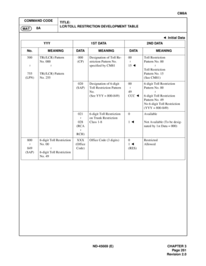 Page 298ND-45669 (E) CHAPTER 3
Pag e 2 61
Revision 2.0
CM8A
COMMAND CODE
TITLE:
LCR/TOLL RESTRICTION DEVELOPMENT TABLE
8A
MAT
500
755
(LPN)TR(/LCR) Pattern 
No. 000
TR(/LCR) Pattern 
No. 255000
(CP)Designation of Toll Re-
striction Pattern No. 
specified by CM8100
15 Toll Restriction 
Pattern No. 00
Toll Restriction 
Pattern No. 15
(See CM81)
020
(SAP)Designation of 6-digit 
Toll Restriction Pattern 
No.
(See YYY = 800-849)00
49
CCC 6-digit Toll Restriction 
Pattern No. 00
6-digit Toll Restriction 
Pattern No....