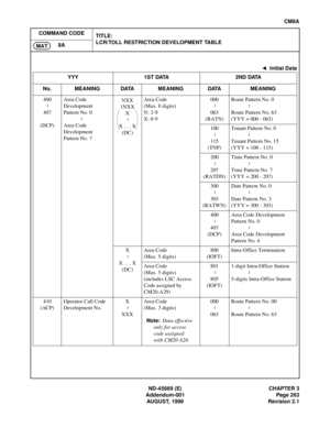 Page 300ND-45669 (E) CHAPTER 3
Addendum-001 Page 263
AUGUST, 1998 Revision 2.1
CM8A
COMMAND CODE
TITLE:
LCR/TOLL RESTRICTION DEVELOPMENT TABLE
8A
MAT
: Initial Data
YYY 1ST DATA 2ND DATA
No. MEANING DATA MEANING DATA MEANING
400
407
(DCP)Area Code
Development
Pattern No. 0
Area Code
Development
Pattern No. 7Area Code
(Max. 8 digits)
N: 2-9
X: 0-9000
063
(RATN)Route Pattern No. 0
Route Pattern No. 63
(YYY = 000 - 063)
100
115
(TNP)Tenant Pattern No. 0
Tenant Pattern No. 15
(YYY = 100 - 115)
200
207
(RATDN)Time...