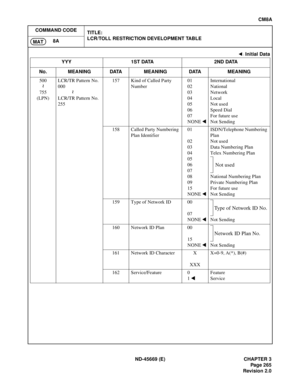 Page 302ND-45669 (E) CHAPTER 3
Pag e 2 65
Revision 2.0
CM8A
COMMAND CODE
TITLE:
LCR/TOLL RESTRICTION DEVELOPMENT TABLE
8A
MAT
500
755
(LPN)LCR/TR Pattern No. 
000
LCR/TR Pattern No. 
255157 Kind of Called Party 
Number01
02
03
04
05
06
07
NONEInternational 
National
Network
Local
Not used
Speed Dial
For future use
Not Sending
158 Called Party Numbering 
Plan Identifier01
02
03
04
05
06
07
08
09
15
NONEISDN/Telephone Numbering 
Plan
Not used
Data Numbering Plan
Telex Numbering Plan
National Numbering Plan
Private...