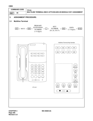 Page 305CHAPTER 3 ND-45669 (E)
Pag e 2 68
Revision 2.0
CM90
COMMAND CODE
TITLE:
MULTILINE TERMINAL/SN610 ATTCON/ADD-ON MODULE KEY ASSIGNMENT
90
MAT
3. ASSIGNMENT PROCEDURE:
3.1 Multiline Terminal
STDEDEEXE
++90YY + + + +PRIMARY
EXTENSION DATA
(1-5 digits) NUMBER
(1-4 digits),
+KEY
NUMBER
(01-24, 30-37) +
1
(01)(02)(03)(04)
(05)(06)(07)(08)
23
456
789
*0#
(17)
RECALL
(18)
FNC
(19)
CNF
(20)
LNR/SPD
(21)
SPKR
(22)
ANS
(23)
TRF
(24)
HOLD
ETJ-8-1Multiline Terminal Key Number 