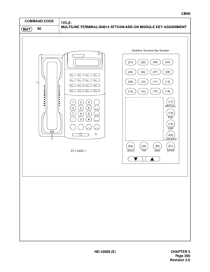 Page 306ND-45669 (E) CHAPTER 3
Pag e 2 69
Revision 2.0
CM90
COMMAND CODE
TITLE:
MULTILINE TERMINAL/SN610 ATTCON/ADD-ON MODULE KEY ASSIGNMENT
90
MAT
1
(01)(02)(03)(04)
(05)(06)(07)(08)
(09)(10)(11)(12)
(13)(14)(15)(16)
23
456
789
*0#
(17)
RECALL
(18)
FNC
(19)
CNF
(20)
LNR/SPD
(21)
SPKR
(22)
ANS
(23)
TRF
(24)
HOLD
ETJ-16DC-1Multiline Terminal Key Number 