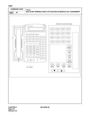 Page 307CHAPTER 3 ND-45669 (E)
Pag e 2 70
Revision 2.0
CM90
COMMAND CODE
TITLE:
MULTILINE TERMINAL/SN610 ATTCON/ADD-ON MODULE KEY ASSIGNMENT
90
MAT
1
(01)(02)(03)(04)
(05)(06)(07)(08)
(09)(10)(11)(12)
(13)(14)(15)(16)
23
456
789
*0#
(17)
RECALL
(18)
FNC
(19)
CNF
(20)
LNR/SPD
(21)
SPKR
(22)
ANS
(23)
TRF
(24)
HOLDETJ-16DD-1Multiline Terminal Key Number 