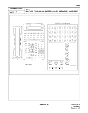 Page 308ND-45669 (E) CHAPTER 3
Pag e 2 71
Revision 2.0
CM90
COMMAND CODE
TITLE:
MULTILINE TERMINAL/SN610 ATTCON/ADD-ON MODULE KEY ASSIGNMENT
90
MAT
1
(01)(02)(03)(04)
(07)(08)(09)(10)
(13)(14)(15)(16)
(32)(33)(34)(35)
23
456
789
*0#
(17)
RECALL
(18)
FNC
(19)
CNF
(20)
LNR/SPD
(21)
SPKR
(22)
ANS
(23)
TRF
(24)
HOLDETJ-24DS-1Multiline Terminal Key Number
(05)
(11)
(30)
(36)
(06)
(12)
(31)
(37) 