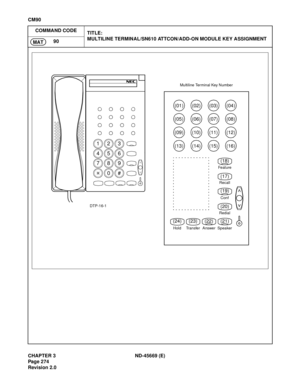 Page 311CHAPTER 3 ND-45669 (E)
Pag e 2 74
Revision 2.0
CM90
COMMAND CODE
TITLE:
MULTILINE TERMINAL/SN610 ATTCON/ADD-ON MODULE KEY ASSIGNMENT
90
MAT
123
456
789
0#
Speaker
(01)
Fe at ure
Hold Transfer AnswerRedialConf Recall
(04)(03)(02)
(05)(08)(07)(06)
(09)(12)(11)(10)
(13)(16)(15)(14)
(18)
(17)
(19)
(20)
(21) (22) (23) (24)
DTP-16-1Multiline Terminal Key Number 