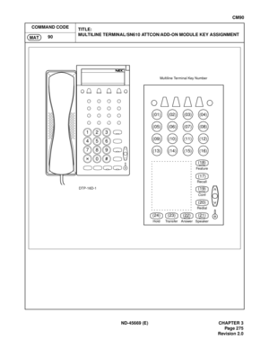 Page 312ND-45669 (E) CHAPTER 3
Pag e 2 75
Revision 2.0
CM90
COMMAND CODE
TITLE:
MULTILINE TERMINAL/SN610 ATTCON/ADD-ON MODULE KEY ASSIGNMENT
90
MAT
123
456
789
0#
Speaker
(01)
Fe at ure
Hold Transfer AnswerRedialConf Recall
(04)(03)(02)
(05)(08)(07)(06)
(09)(12)(11)(10)
(13)(16)(15)(14)
(18)
(17)
(19)
(20)
(21) (22) (23) (24)
DTP-16D-1Multiline Terminal Key Number 