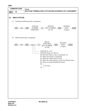 Page 315CHAPTER 3 ND-45669 (E)
Pag e 2 78
Revision 2.0
CM90
COMMAND CODE
TITLE:
MULTILINE TERMINAL/SN610 ATTCON/ADD-ON MODULE KEY ASSIGNMENT
90
MAT
3.2 SN610 ATTCON
(1) Call Selection/Function Key Assignment
(2) Multi-Function Key Assignment
STDEDEEXE
++9000 + + + +ATTCON SETTING
(5 digits) NUMBER
(E000-E007),
+ATTCON
KEY NUMBER
(01-24) +DATA
STDEDEEXE
++9000 + + + +SETTING
(5 digits) EXXX,
+MULTI-
KEY NUMBER
(01-06) +D ATA FUNCTION
ATTCON No. (0-7)
ATTCON Status No. (00-15)
00: Idle State [Same as Key...