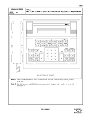 Page 316ND-45669 (E) CHAPTER 3
Pag e 2 79
Revision 2.0
CM90
COMMAND CODE
TITLE:
MULTILINE TERMINAL/SN610 ATTCON/ADD-ON MODULE KEY ASSIGNMENT
90
MAT
Note 1:CM00, 01 (Memory Clear) or the Resident System Program, automatically assign the functions
of the keys.
Note 2:The ANS (answer) and RLS (Release) keys can only be assigned to key number 25 or 26 with
CM60 YY=15.
040506
TA L K
101112
19
2122
2324
26 RLS LOOP4 LOOP5 LOOP6
20321
654
987
#0*
010203
070809
13
1516
1718
25 ANS
LOOP1 LOOP2 LOOP3
14
RCL
LDN0 ATND HOLD...