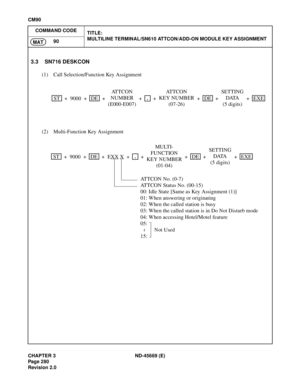 Page 317CHAPTER 3 ND-45669 (E)
Pag e 2 80
Revision 2.0
CM90
COMMAND CODE
TITLE:
MULTILINE TERMINAL/SN610 ATTCON/ADD-ON MODULE KEY ASSIGNMENT
90
MAT
3.3 SN716 DESKCON
(1) Call Selection/Function Key Assignment
(2) Multi-Function Key Assignment
STDEDEEXE
++9000 + + + +ATTCON SETTING
(5 digits) NUMBER
(E000-E007),
+ATTCON
KEY NUMBER
(07-26) +DATA
STDEDEEXE
++9000 + + + +SETTING
(5 digits) EXXX,
+MULTI-
KEY NUMBER
(01-04) +D ATA FUNCTION
ATTCON No. (0-7)
ATTCON Status No. (00-15)
00: Idle State [Same as Key...