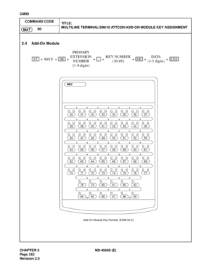 Page 319CHAPTER 3 ND-45669 (E)
Pag e 2 82
Revision 2.0
CM90
COMMAND CODE
TITLE:
MULTILINE TERMINAL/SN610 ATTCON/ADD-ON MODULE KEY ASSIGNMENT
90
MAT
3.4 Add-On Module
STDEDEEXE
++90YY + + + +PRIMARY
(1-5 digits) EXTENSION
NUMBER,
+KEY NUMBER
(30-89) +DATA
(1-4 digits)
3031333435363237
3839414243444045
4647495051524853
5455575859605661
6263656667686469
7071737475767277
788081828379
848687888985
NEC
Add-On Module Key Number (EDW-48-2) 