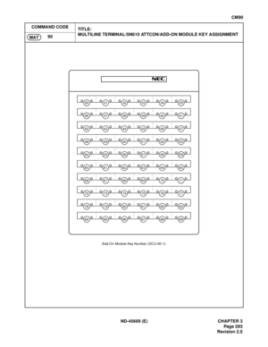 Page 320ND-45669 (E) CHAPTER 3
Pag e 2 83
Revision 2.0
CM90
COMMAND CODE
TITLE:
MULTILINE TERMINAL/SN610 ATTCON/ADD-ON MODULE KEY ASSIGNMENT
90
MAT
303534333231
848988878685
788382818079
727776757473
667170696867
606564636261
545958575655
485352515049
424746454443
364140393837
Add-On Module Key Number (DCU-60-1) 