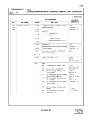 Page 322ND-45669 (E) CHAPTER 3
Pag e 2 85
Revision 2.0
CM90
COMMAND CODE
TITLE:
MULTILINE TERMINAL/SN610 ATTCON/ADD-ON MODULE KEY ASSIGNMENT
90
MAT
00
(Key 
Data)Setting of Functions AA01
AA05
AA11
AA15
AA71
AA75Loop Line Number for Multiline Terminal 
Attendant Position
AAX XXCM11
CM15 YY = 71
CM12 YY = 03
AB00
AB99ICI/OPR Line
Number for Multiline Terminal Attendant 
Position NumberCM11
CM15 YY = 71
CM12 YY = 03
CX
CXXXXVirtual-Line Station No. for Off-Hook 
Voice AnnouncementCM11
DXXX Trunk (XXX = 000 - 255)...