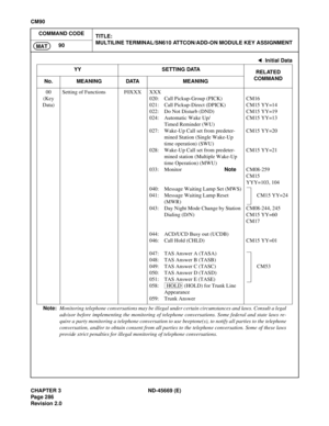 Page 323CHAPTER 3 ND-45669 (E)
Pag e 2 86
Revision 2.0
CM90
COMMAND CODE
TITLE:
MULTILINE TERMINAL/SN610 ATTCON/ADD-ON MODULE KEY ASSIGNMENT
90
MAT
00
(Key 
Data)Setting of Functions F0XXX XXX
020: Call Pickup-Group (PICK)
021: Call Pickup-Direct (DPICK)
022: Do Not Disturb (DND)
024: Automatic Wake Up/
Timed Reminder (WU)
027: Wake-Up Call set from predeter-
mined Station (Single Wake-Up 
time operation) (SWU)
028: Wake-Up Call set from predeter-
mined station (Multiple Wake-Up 
time Operation) (MWU)
033:...