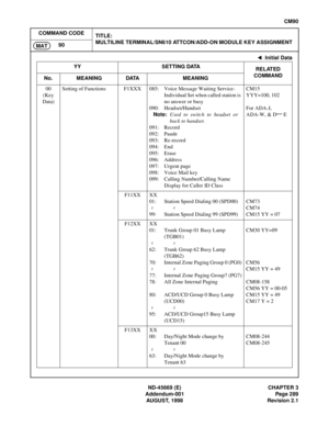 Page 326ND-45669 (E) CHAPTER 3
Addendum-001 Page 289
AUGUST, 1998 Revision 2.1
CM90
COMMAND CODE
TITLE:
MULTILINE TERMINAL/SN610 ATTCON/ADD-ON MODULE KEY ASSIGNMENT
90
MAT
00
(Key 
Data)Setting of Functions F1XXX 085: Voice Message Waiting Service-
Individual Set when called station is 
no answer or busy
090: Headset/Handset
Note:Used to switch to headset or
back to handset.
091: Record
092: Paude
093: Re-record
094: End
095: Erase
096: Address
097: Urgent page
098: Voice Mail key
099: Calling Number/Calling...