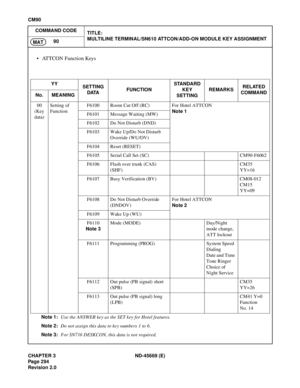 Page 331CHAPTER 3 ND-45669 (E)
Pag e 2 94
Revision 2.0
CM90
COMMAND CODE
TITLE:
MULTILINE TERMINAL/SN610 ATTCON/ADD-ON MODULE KEY ASSIGNMENT
90
MAT
• ATTCON Function Keys
YY
SETTING
DATAFUNCTIONSTANDARD 
KEY
SETTINGREMARKSRELATED
COMMAND
No. MEANING
00
(Key 
data)Setting of 
FunctionF6100 Room Cut Off (RC) For Hotel ATTCON
Note 1
F6101 Message Waiting (MW)
F6102 Do Not Disturb (DND)
F6103 Wake Up/Do Not Disturb 
Override (WU/OV)
F6104 Reset (RESET)
F6105 Serial Call Set (SC) CM90-F6062
F6106 Flash over trunk...