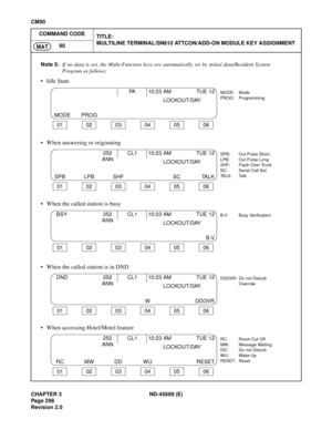 Page 335CHAPTER 3 ND-45669 (E)
Pag e 2 98
Revision 2.0
CM90
COMMAND CODE
TITLE:
MULTILINE TERMINAL/SN610 ATTCON/ADD-ON MODULE KEY ASSIGNMENT
90
MAT
Note 5:If no data is set, the Multi-Function keys are automatically set by initial data/Resident System
Program as follows:
• Idle State
• When answering or originating
• When the called station is busy
• When the called station is in DND
• When accessing Hotel/Motel feature
010203040506
MODE: Mode
PROG: ProgrammingPA 10:23 AM TUE 12
MODE PROGLOCKOUT/DAY...