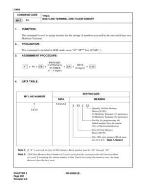 Page 339CHAPTER 3 ND-45669 (E)
Pag e 3 02
Revision 2.0
CM94
COMMAND CODE
TITLE:
MULTILINE TERMINAL ONE-TOUCH MEMORY
94
MAT
4. DATA TABLE:
Note 1:If “4” is selected, the first 10-Slot Memory Block number must be “00” through “49”.
Note 2:1000-Slots Memory Block Number 8-F can be used when the system provides the Extension Mem-
ory card. If assigning the station number to One Touch keys using this memory area, the lamp
does not show the busy state.
1. FUNCTION:
This command is used to assign memory for the storage...