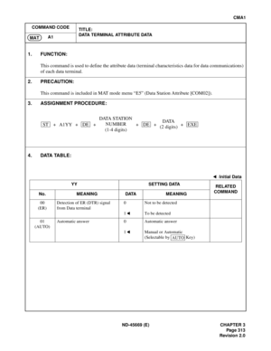 Page 352ND-45669 (E) CHAPTER 3
Pag e 3 13
Revision 2.0
CMA1
COMMAND CODE
TITLE:
DATA TERMINAL ATTRIBUTE DATA
A1
MAT
4. DATA TABLE:
1. FUNCTION:
This command is used to define the attribute data (terminal characteristics data for data communications)
of each data terminal.
2. PRECAUTION:
This command is included in MAT mode menu “E5” (Data Station Attribute [COM02]).
3. ASSIGNMENT PROCEDURE:
: Initial Data
YY SETTING DATA
RELATED
COMMAND
No. MEANING DATA MEANING
00
(ER)Detection of ER (DTR) signal 
from Data...