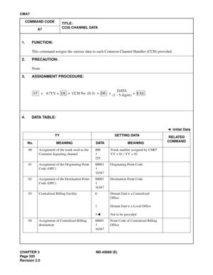 Page 359CHAPTER 3 ND-45669 (E)
Pag e 3 20
Revision 2.0
CMA7
COMMAND CODE
TITLE:
CCIS CHANNEL DATA
A7
4. DATA TABLE:
1. FUNCTION:
This command assigns the various data to each Common Channel Handler (CCH) provided.
2. PRECAUTION:
None
3. ASSIGNMENT PROCEDURE:
: Initial Data
YY SETTING DATA
RELATED 
COMMAND
No. MEANING DATA MEANING
00 Assignment of the trunk used as the 
Common Signaling channel000
255Trunk number assigned by CM07 
YY = 01 / YY = 02
01 Assignment of the Originating Point 
Code (OPC)00001...