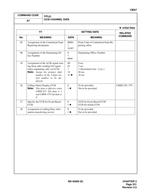 Page 360ND-45669 (E) CHAPTER 3
Pag e 3 21
Revision 2.0
CMA7
COMMAND CODE
TITLE:
CCIS CHANNEL DATA
A7
05 Assignment of the Centralized Fault 
Reporting destination00001
16367Point Code of Centralized Fault Re-
porting office
06 Assignment of the Originating Of-
fice Number0
9999Originating Office Number
10 Assignment of the ACM signal wait-
ing timer after sending IAI signal 
when originating calls via CCIS.
Note:Assign the primary digit
number of the 5-digit sta-
tion number to be dis-
played.00
01
14
150 sec.
2...