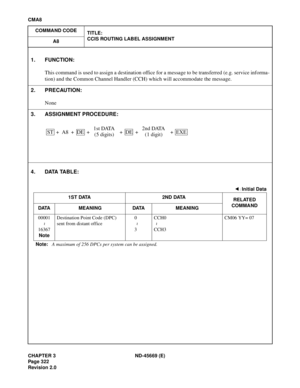 Page 361CHAPTER 3 ND-45669 (E)
Pag e 3 22
Revision 2.0
CMA8
COMMAND CODE
TITLE:
CCIS ROUTING LABEL ASSIGNMENT
A8
4. DATA TABLE:
1. FUNCTION:
This command is used to assign a destination office for a message to be transferred (e.g. service informa-
tion) and the Common Channel Handler (CCH) which will accommodate the message.
2. PRECAUTION:
None
3. ASSIGNMENT PROCEDURE:
: Initial Data
1S T DATA 2ND DATA
RELATED
COMMAND
DATA MEANING DATA MEANING
00001
16367
NoteDestination Point Code (DPC) 
sent from distant...