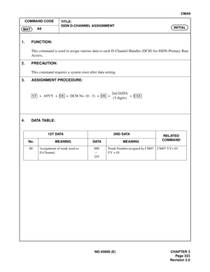 Page 362ND-45669 (E) CHAPTER 3
Pag e 3 23
Revision 2.0
CMA9
COMMAND CODE
TITLE:
ISDN D-CHANNEL ASSIGNMENT
A9
INITIALMAT
4. DATA TABLE:
1. FUNCTION:
This command is used to assign various data to each D-Channel Handler (DCH) for ISDN-Primary Rate
Access.
2. PRECAUTION:
This command requires a system reset after data setting.
3. ASSIGNMENT PROCEDURE:
1S T DATA 2ND DATA
RELATED
COMMAND
No. MEANING DATA MEANING
00 Assignment of trunk used as 
D-Channel000
255Trunk Number assigned by CM07 
YY = 01CM07 YY= 01
ST   +...