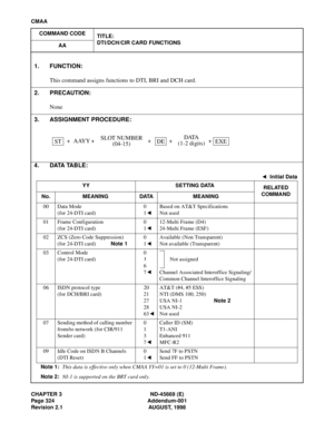 Page 363CHAPTER 3 ND-45669 (E)
Page 324 Addendum-001
Revision 2.1 AUGUST, 1998
CMAA
COMMAND CODE
TITLE:
DTI/DCH/CIR CARD FUNCTIONS
AA
4 . D ATA  TA B L E :
Note 1:This data is effective only when CMAA YY=01 is set to 0 (12-Multi Frame).
Note 2:NI-1 is supported on the BRT card only.
1. FUNCTION:
This command assigns functions to DTI, BRI and DCH card.
2. PRECAUTION:
None
3. ASSIGNMENT PROCEDURE:
  +AAYY+    +   +   + 
: Initial Data
YY SETTING DATA
RELATED 
COMMAND
No. MEANING DATA MEANING
00 Data Mode
(for...
