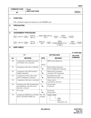 Page 364ND-45669 (E) CHAPTER 3
Pag e 3 25
Revision 2.0
CMAC
COMMAND CODE
TITLE:
ISDN FUNCTIONS
AC
INITIAL
4. DATA TABLE:
1. FUNCTION:
This command assigns the functions to the ICH/BRI card.
2. PRECAUTION:
None
3. ASSIGNMENT PROCEDURE:
 + ACYY +   +   +  +   +   + 
 + ACYY +   +   +  +   +   +  + 
: Initial Data
YY SETTING DATA
RELATED 
COMMAND
No. MEANING DATA MEANING
00 Assignment of the ISDN Circuit Sta-
tion Number to be controlledX
XXXXISDN Circuit Station No.
01 Assignment of the Layer 2 data link 0
1Point...