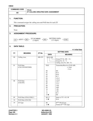 Page 365CHAPTER 3 ND-45669 (E)
Page 326 Addendum-001
Revision 2.1 AUGUST, 1998
CMAD
COMMAND CODE
TITLE:
ZT CALLING AREA/PAD DATA ASSIGNMENT
AD
4 . D ATA  TA B L E :
1. FUNCTION:
This command assigns the calling area and PAD data for each ZT.
2. PRECAUTION:
None
3. ASSIGNMENT PROCEDURE:
 + ADYY +   +   +   +   + 
: Initial Data
YY MEANING ZT No.SETTING DATA
DATA MEANING
00 Calling Area 000-255 XX
 X XX
Group ZT No. (00 – 31)
Group No. (0 – 7)
Calling Area No. (00 –31)
01 PAD Data
(CSI-COT/ODT/DID)PA D
00
01
02...