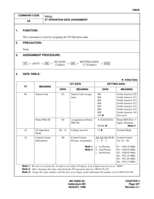 Page 366ND-45669 (E) CHAPTER 3
Addendum-001 Page 327
AUGUST, 1998 Revision 2.1
CMAE
COMMAND CODE
TITLE:
ZT OPERATION DATA ASSIGNMENT
AE
4. DATA TABLE:
1. FUNCTION:
This command is used for assigning the ZT Operation data.
2. PRECAUTION:
None
3. ASSIGNMENT PROCEDURE:
: Initial Data
YY MEANING1S T DATA S E TT ING  DATA
DATA MEANING DATA MEANING
00 Nation Code 03 Nation Code Assign-
ment003
004
005
006
007
008
009
255North America 310
North America 311
North America 312
North America 313
North America 314
North...