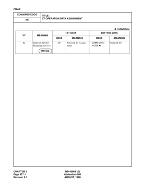 Page 367CHAPTER 3 ND-45669 (E)
Page 327-1 Addendum-001
Revision 2.1 AUGUST, 1998
CMAE
COMMAND CODE
TITLE:
ZT OPERATION DATA ASSIGNMENT
AE
: Initial Data
YY MEANING1S T DATA S E TT ING  DATA
DATA MEANING DATA MEANING
42 Network ID (for 
Roaming Service)00 Network ID Assign-
ment00000-65534
NONENetwork ID
INITIAL 