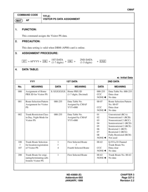 Page 368ND-45669 (E) CHAPTER 3
Addendum-002 Page 327-2
JANUARY, 1999 Revision 2.2
CMAF
COMMAND CODE
TITLE:
VISITOR PS DATA ASSIGNMENT
AF
MAT
4. DATA TABLE:
1. FUNCTION:
This command assigns the Visitor PS data.
2. PRECAUTION:
This data setting is valid when DBM (AP00) card is online.
3. ASSIGNMENT PROCEDURE:
: Initial Data
Y Y Y 1S T DATA 2ND DATA
No. MEANING DATA MEANING DATA MEANING
000 Assignment of Home 
PBX ID for Visitor PSX-XXXXXXX Home PBX ID
(1-7 digits, Decimal)000-255
CCC
NONEData Table No. 000-255...