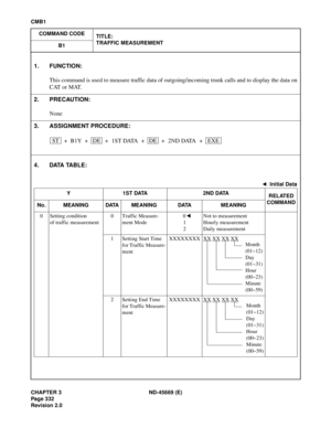 Page 375CHAPTER 3 ND-45669 (E)
Pag e 3 32
Revision 2.0
CMB1
COMMAND CODE
TITLE:
TRAFFIC MEASUREMENT
B1
4. DATA TABLE:
1. FUNCTION:
This command is used to measure traffic data of outgoing/incoming trunk calls and to display the data on
CAT or MAT.
2. PRECAUTION:
None
3. ASSIGNMENT PROCEDURE:
: Initial Data
Y 1ST DATA 2ND DATA
RELATED
COMMAND
No. MEANING DATA MEANING DATA MEANING
0 Setting condition
of traffic measurement0 Traffic Measure-
ment Mode0
1
2Not to measurement
Hourly measurement
Daily measurement
1...