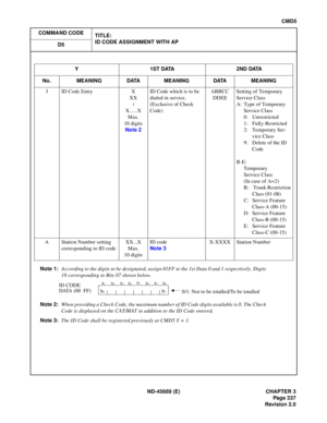 Page 380ND-45669  (E)   CHAPTER 3
CM D5
Note  1 : Acco rd ing to  the d igi ts  t o b e d esig nat ed , a ssign 01 FF  to  t h e 1 st Data 0 a nd 1  re spe ctiv ely . Di gits
3   ID  Cod e E nt ry   X
~
x1 x2 x3 x4 x6 x7 x8
0/ 1: Not to b e tot alled /T o be t ota ll e d 