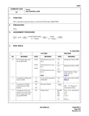 Page 382ND-45669  (E)   CHAPTER 3
CM D7
4.  DAT A TABL E:
1.  FUN CTIO N:
ST   +   D7 Y  +   DE  +
~
~
~
~
~~
~
~~ 