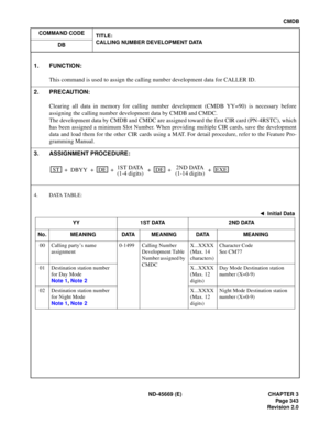 Page 386ND-45669  (E)   CHAPTER 3
CM DB
4.  DATA  T A BLE:
1.  FUN CTIO N:
STDEDEEX E
+ +
D BYY   +  +  +  +
[CMDB]  Call in g Num ber Develo pment Data 