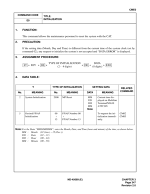 Page 390ND-45669 (E) CHAPTER 3
Pag e 3 47
Revision 2.0
CME0
COMMAND CODE
TITLE:
INITIALIZATION
E0
4. DATA TABLE:
Note:For the Data “MMDDHHMM”, enter the Month, Date, and Time (hour and minute) of the time, as shown below.
MM : Month (01 (Jan.) – 12 (Dec.)) 
DD : Date (01 – 31)
HH : Hour (00 – 24)
MM : Minute (00 – 59)
1. FUNCTION:
This command allows the maintenance personnel to reset the system with the CAT.
2. PRECAUTION:
If the setting data (Month, Day and Time) is different from the current time of the...