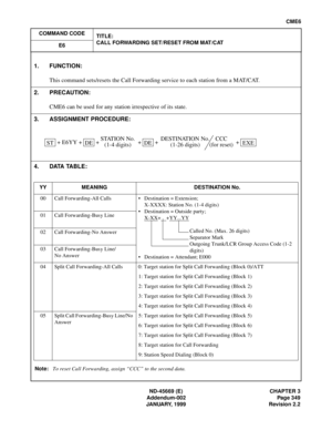 Page 392ND-45669 (E) CHAPTER 3
Addendum-002 Page 349
JANUARY, 1999 Revision 2.2
CME6
COMMAND CODE
TITLE:
CALL FORWARDING SET/RESET FROM MAT/CAT
E6
4. DATA TABLE:
Note:To reset Call Forwarding, assign “CCC” to the second data.
1. FUNCTION:
This command sets/resets the Call Forwarding service to each station from a MAT/CAT.
2. PRECAUTION:
CME6 can be used for any station irrespective of its state.
3. ASSIGNMENT PROCEDURE:
 + E6YY +   +  +   +   + 
YY MEANING DESTINATION No.
00 Call Forwarding-All Calls •...